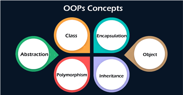 Object-Oriented Programming In javascript